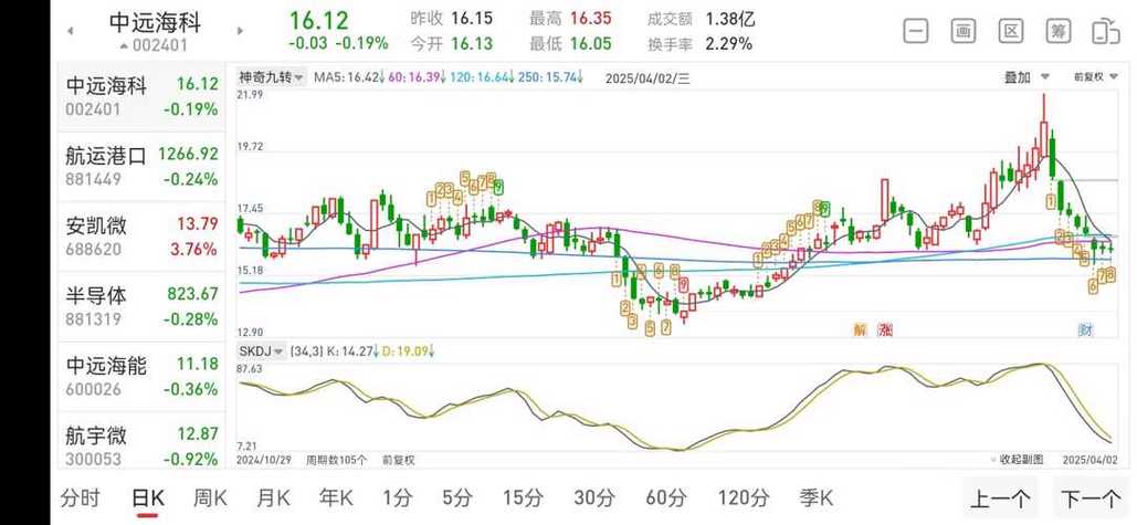 000001上证指数(000001上证指数实时行情)
