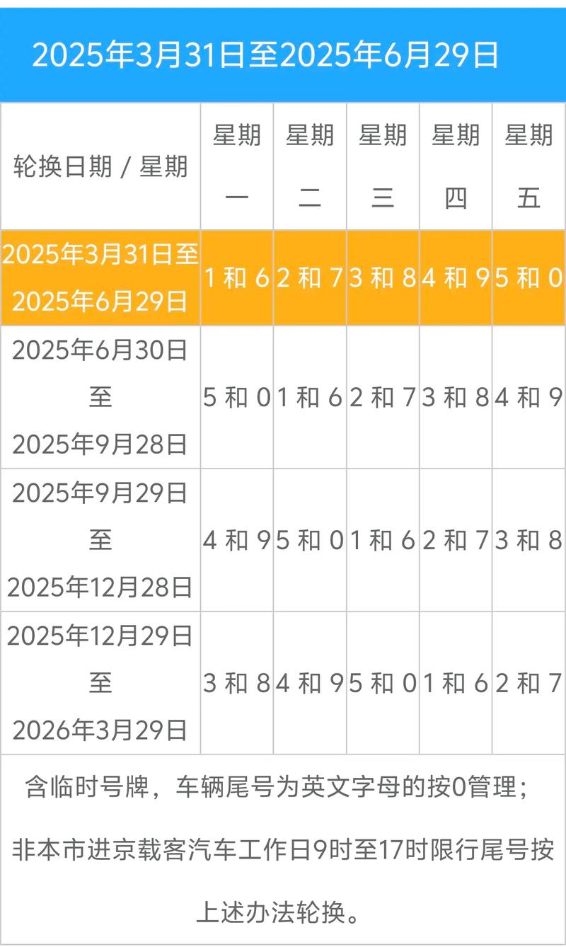新一轮尾号限行2023年最新消息,新一轮尾号限行2023年最新消息查询