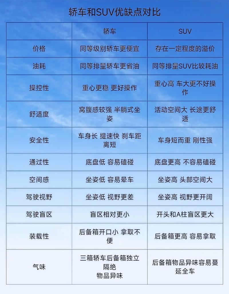 开长途suv和轿车哪个累(跑长途suv和轿车)