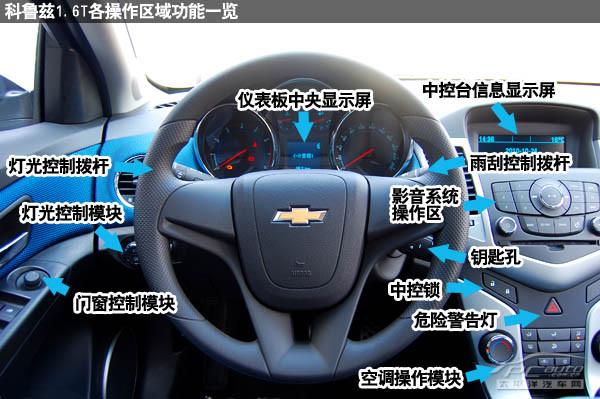 科鲁兹各个功能按键图解(18款科鲁兹功能按键解析)