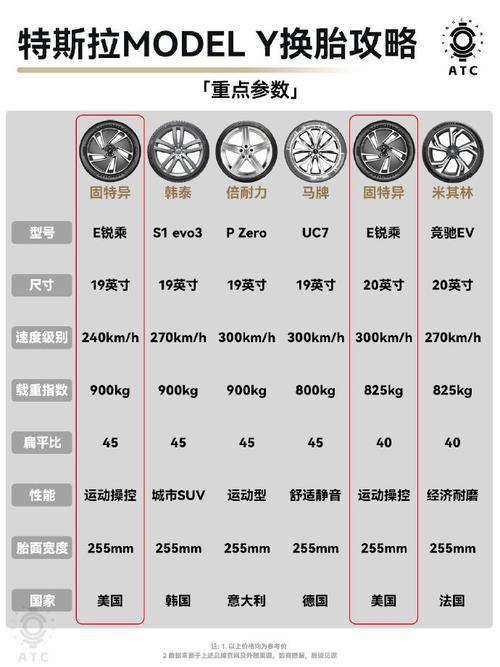 汽车轮胎价格/汽车轮胎价格2025价格表