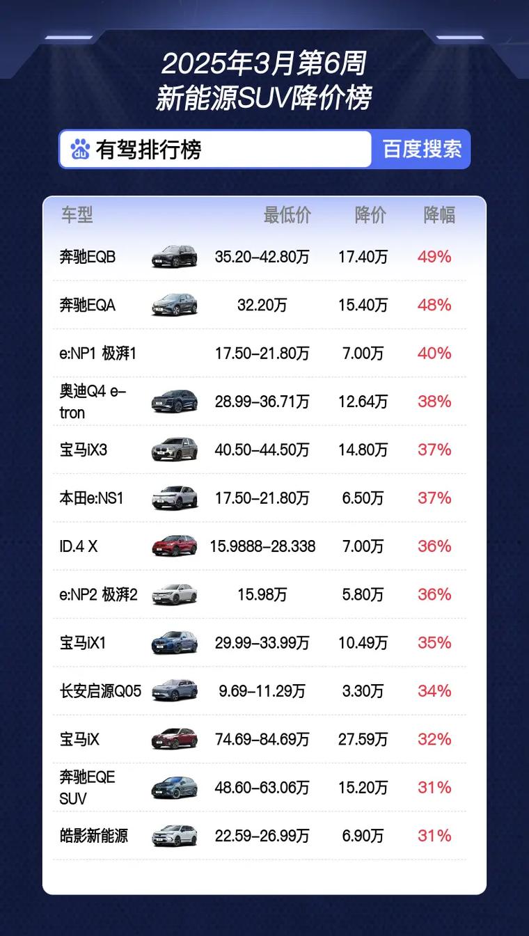 奔驰纯电动 奔驰纯电动suv价格