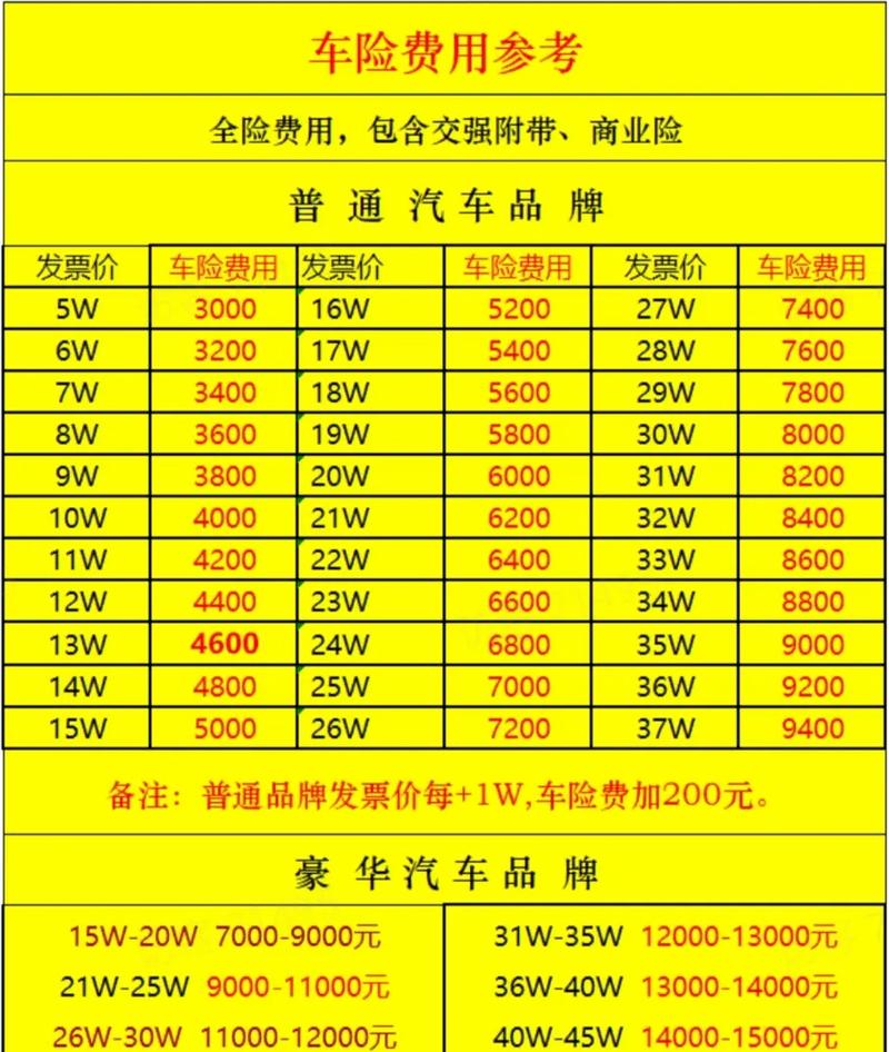 新车汽车保险报价(新车汽车保险报价怎么算)