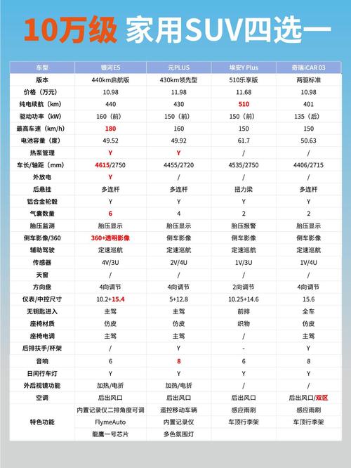 家庭用车排名前十,家庭用车排行榜