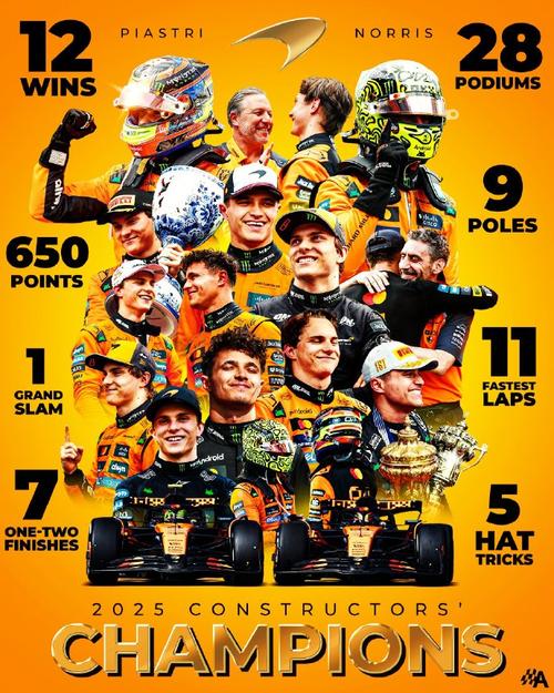 迈凯伦车队/迈凯伦车队车手名单