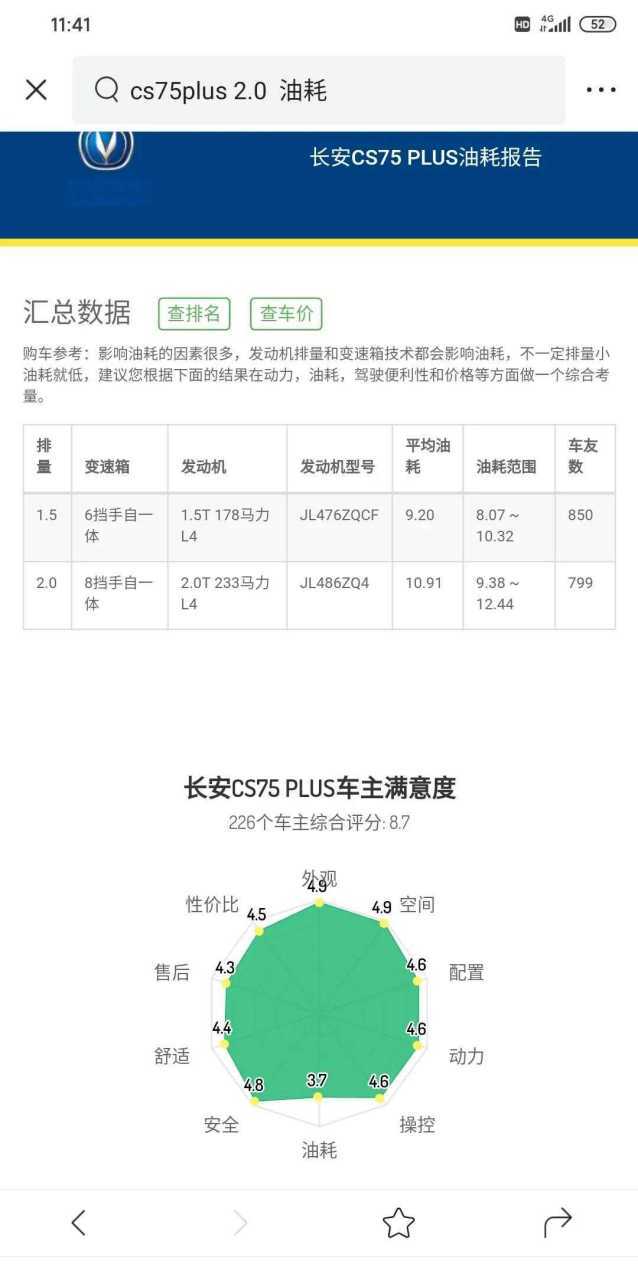 长安cs55plus油耗 长安CS55PLUS油耗
