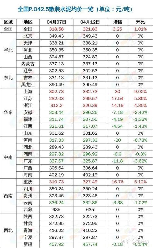 水泥价格/水泥价格今日水泥最新价格425