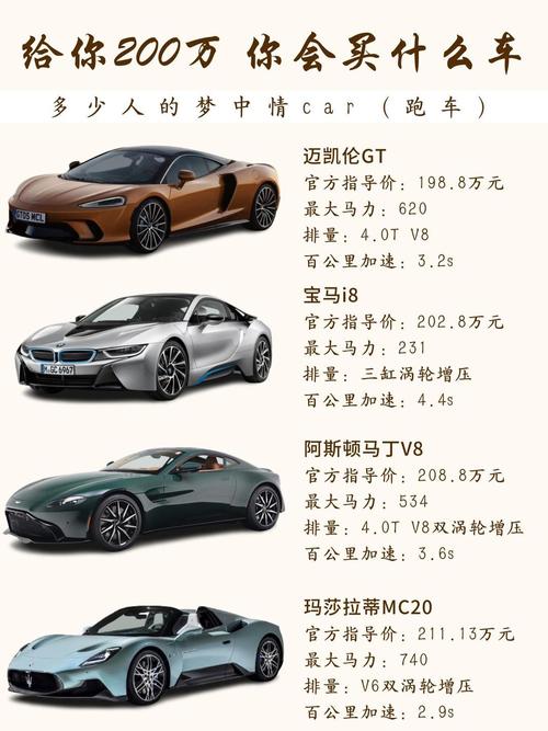 i8多少钱 bmwi8多少钱