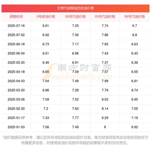 油价查询今日92号汽油价格,明天油价92汽油下调概念股