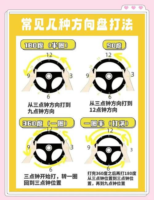 倒车分不清往哪边打方向盘/笨人学车的十句口诀