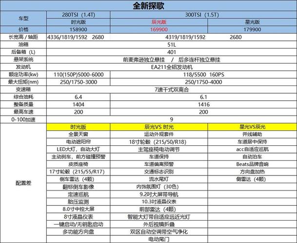 北京上汽大众4s店一览表及地址 北京上汽大众4s店售后电话