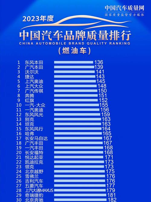 汽车品牌/汽车品牌排行榜十大名牌