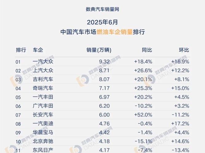 6月汽车销量完整版,六月汽车销量2021