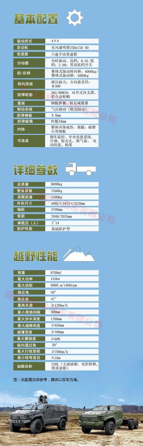 东风猛士参数配置表 东风猛士参数配置表及价格