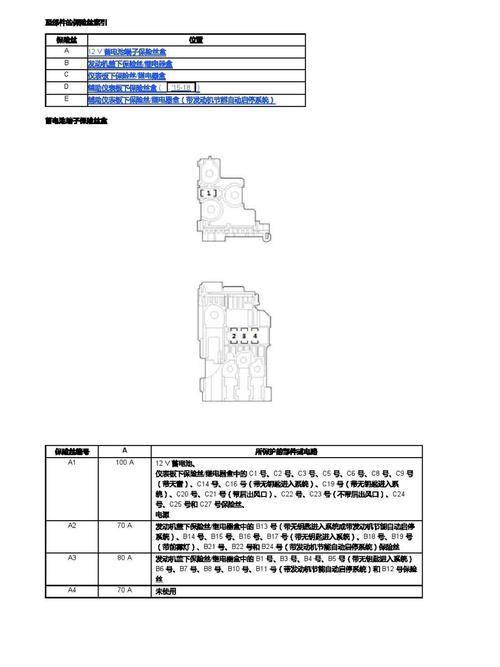 17年本田锋范/17年本田锋范保险丝盒中文图解