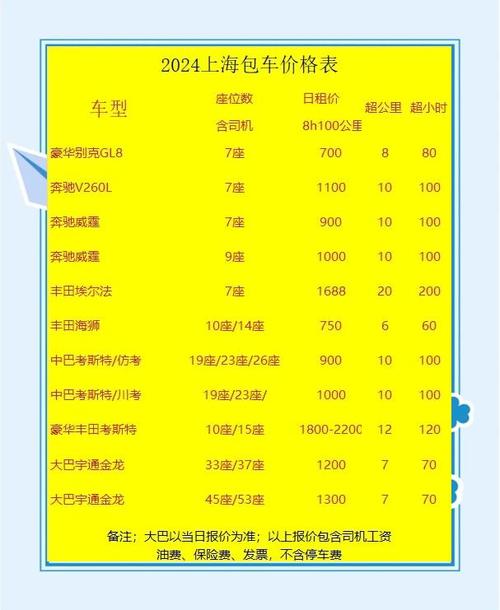 上海出租车收费标准(出租车多少钱一辆)