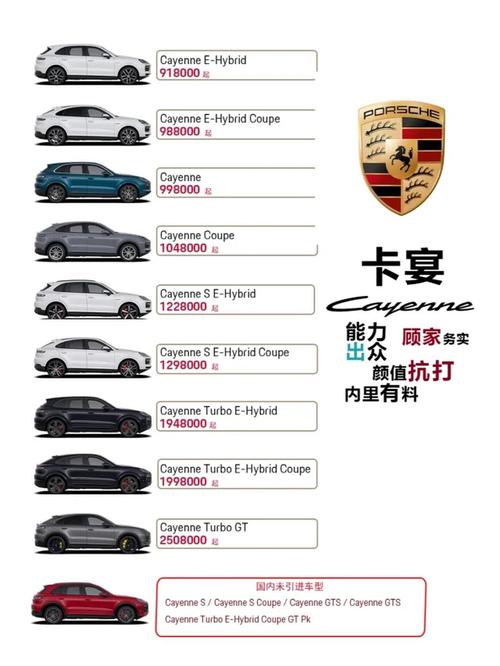 【保时捷卡宴首付多少钱,卡宴分期首付最低多少】