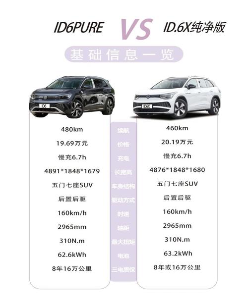 【一汽和上汽分别有哪些车型,一汽与上汽有什么区别哪个更好】