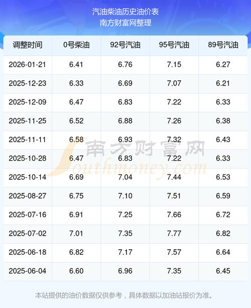 油价格今日价95(河北汽油价格今日价)