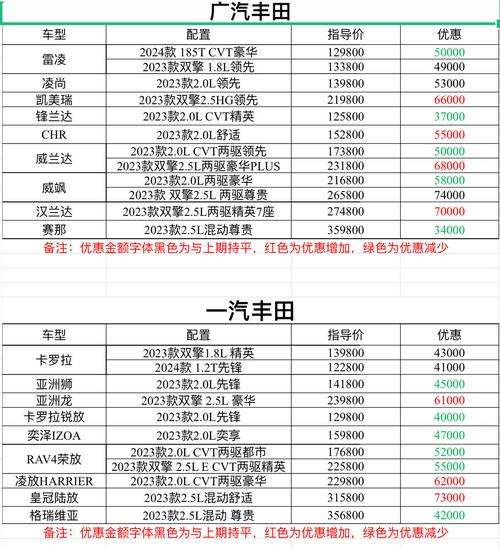 北京市一汽丰田4s店一览表(北京一汽丰田4s店售全国)