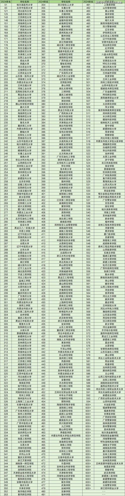 二本压线捡漏的公办大学(2020年二本压线的公办大学有哪些)