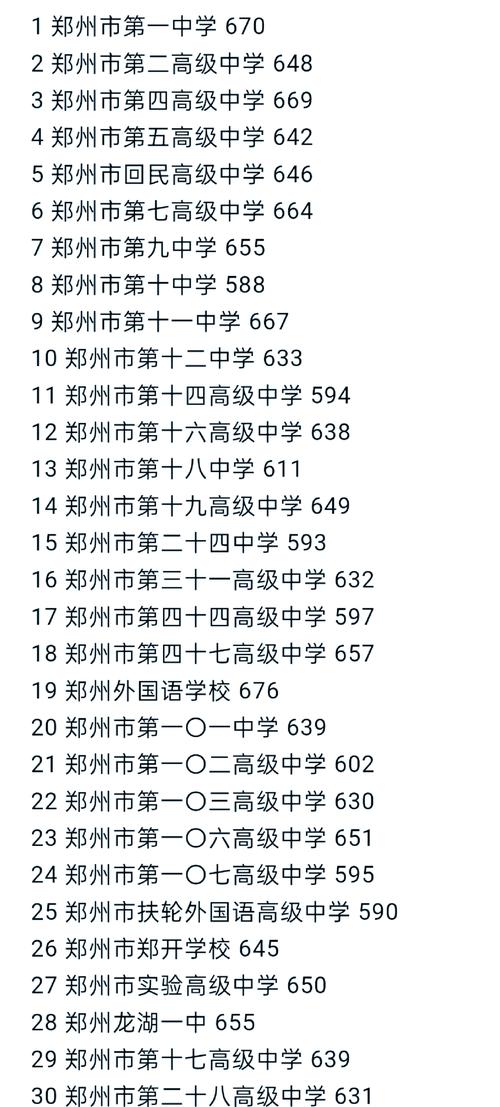 2023中考分数线公布(23年中考分数线)