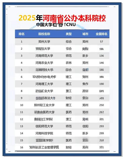 河南省大学排名(河南省大学排名榜一览表)