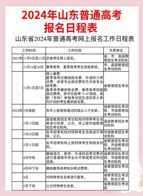 贵州社会考生高考报名时间(贵州社会考生高考报名流程和时间)