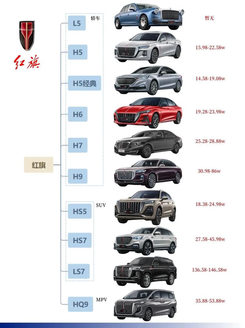 【红旗汽车公司简介,红旗汽车公司简介图片】